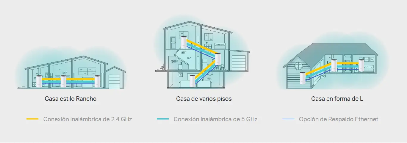 Router Mesh TP-Link Deco M4 AC1200