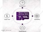 Memoria microSD 128GB Western Digital microSDXC WD Purple QD101