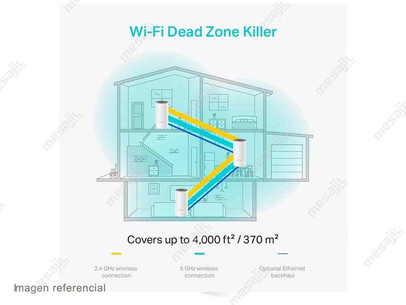 Router Mesh TP-Link Deco M4-2 AC1200 Dual Band Whole Home Wi-Fi (packx2) -  Mesajil
