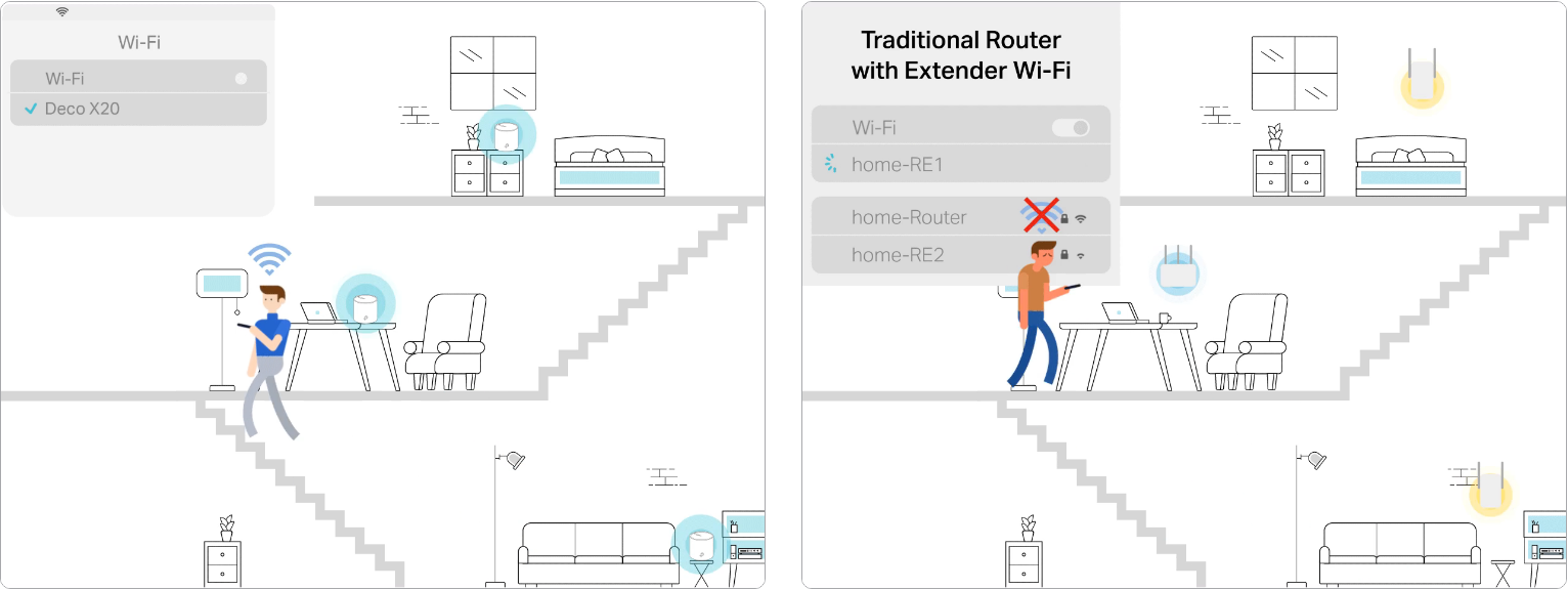 Router Mesh TP-Link Deco X20 AX1800