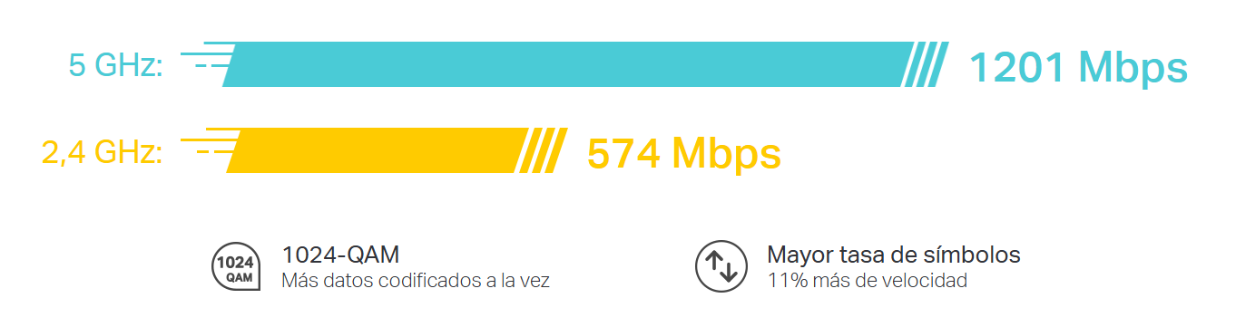Router Mesh TP-Link Deco X20 AX1800
