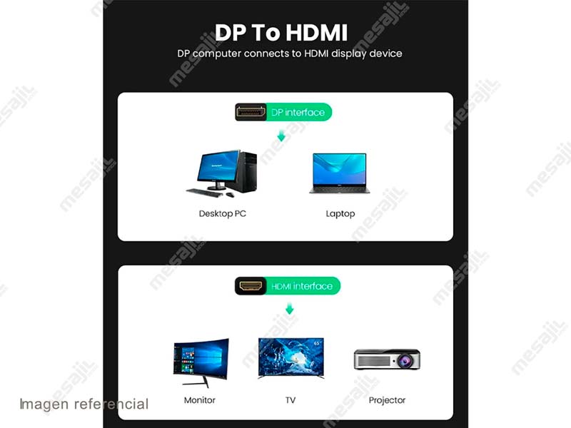 Adaptador UGREEN convertidor DisplayPort macho a HDMI Macho (10239) -  Mesajil