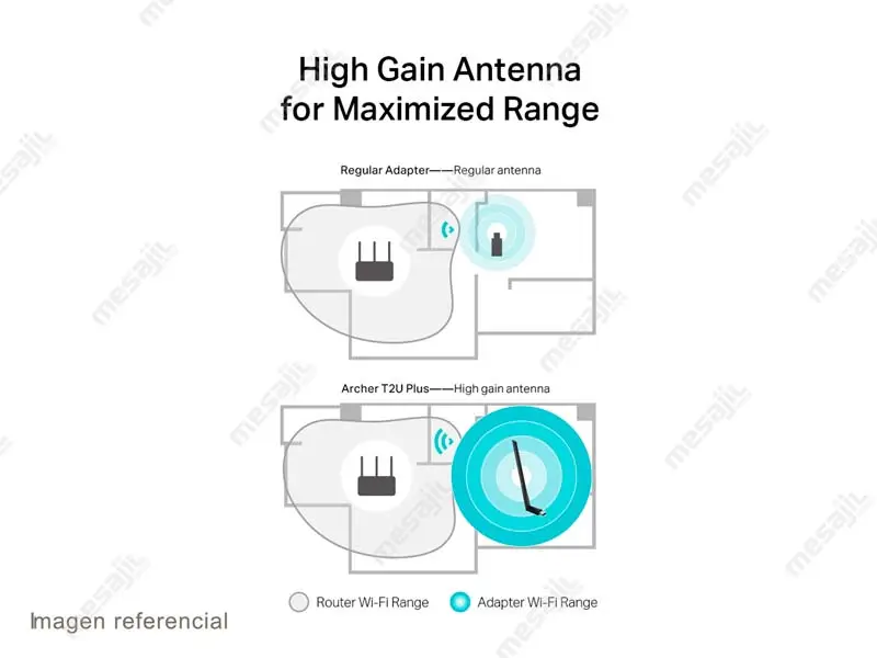 35394-3 Adaptador TP-Link Inalambrico Archer T2U Plus AC600 USB