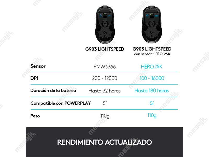 Ratón Gaming Inalámbrico Logitech G903 Lightspeed/ Batería recargable/  Hasta 25600 DPI